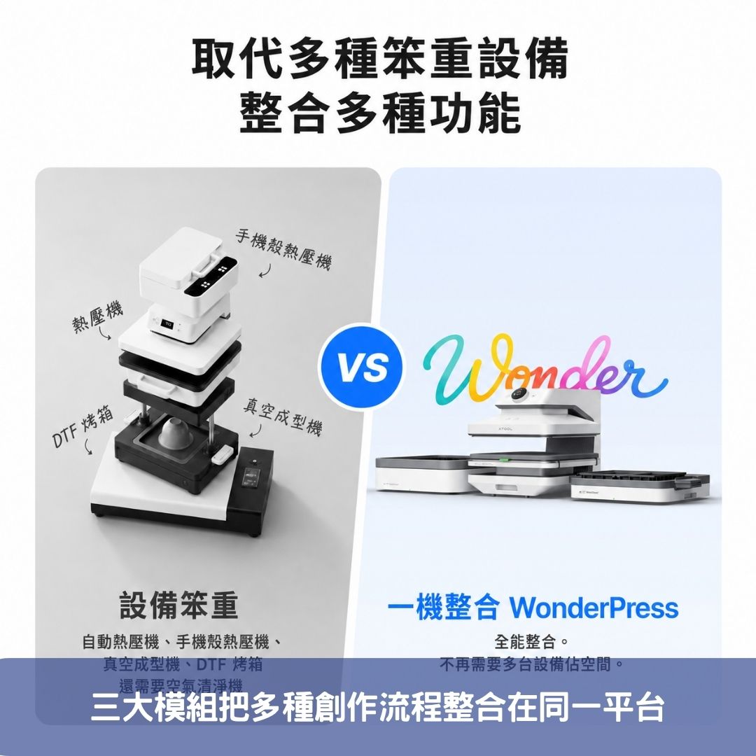 三大模組把多種創作流程整合在同一平台